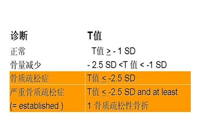 国产91免费看片品牌你的骨头真的不能再等了 如何测量91免费看片?