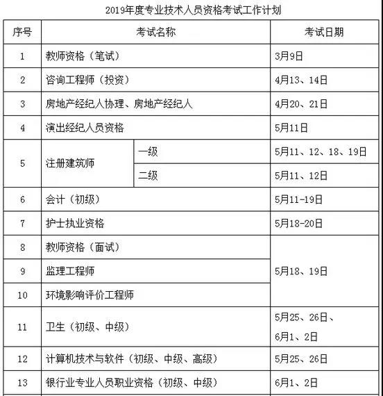 定了！定了！2019年执业药师考试时间