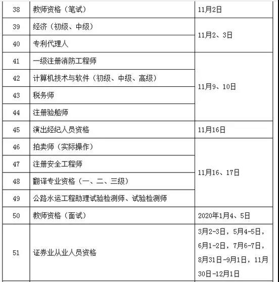 定了！定了！2019年执业药师考试时间