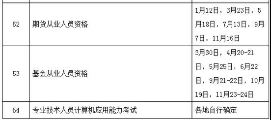 定了！定了！2019年执业药师考试时间