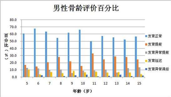 儿童91免费看片仪详细解剖_儿童91免费看片检测的五个要点及意义